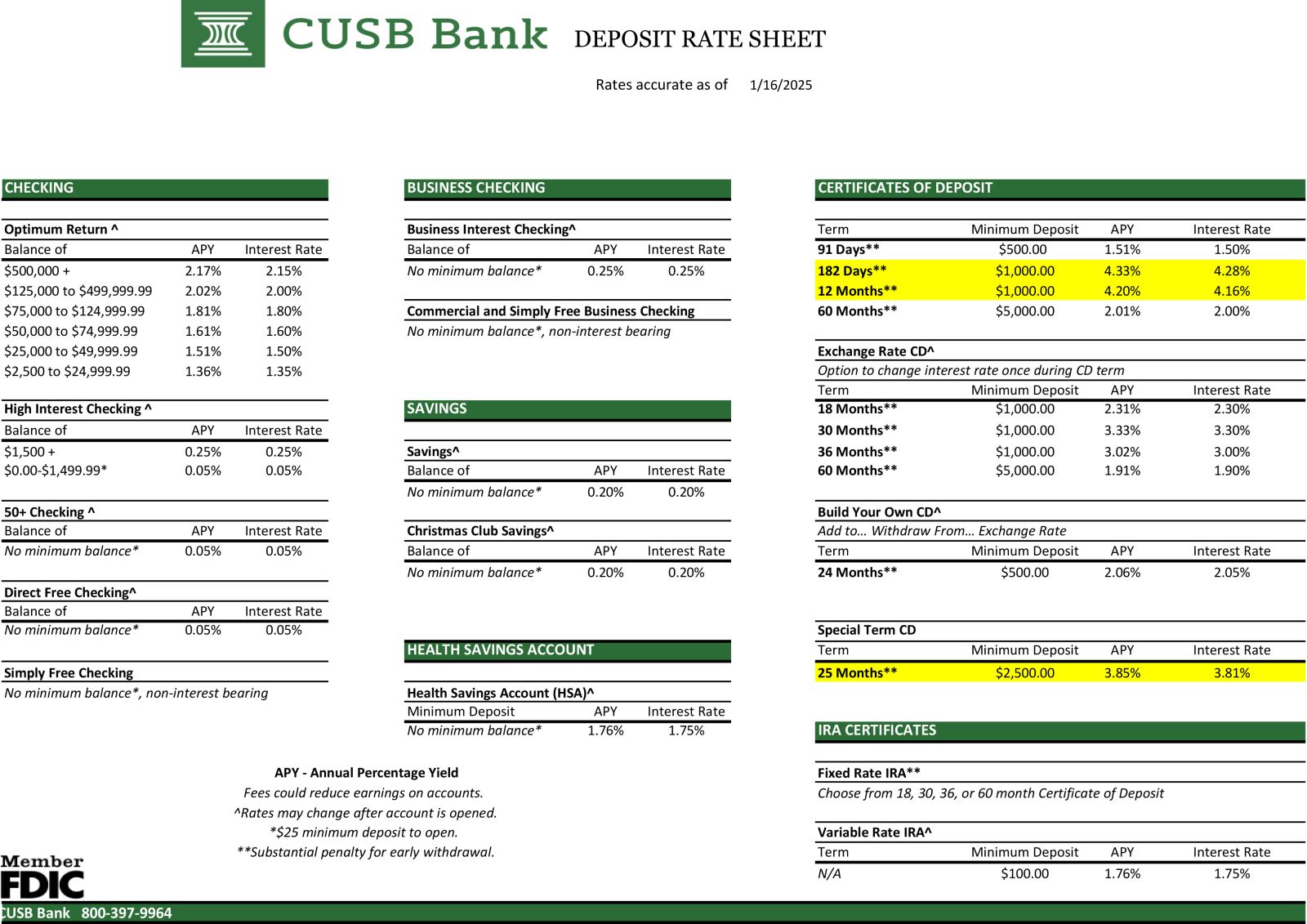 current deposit rates