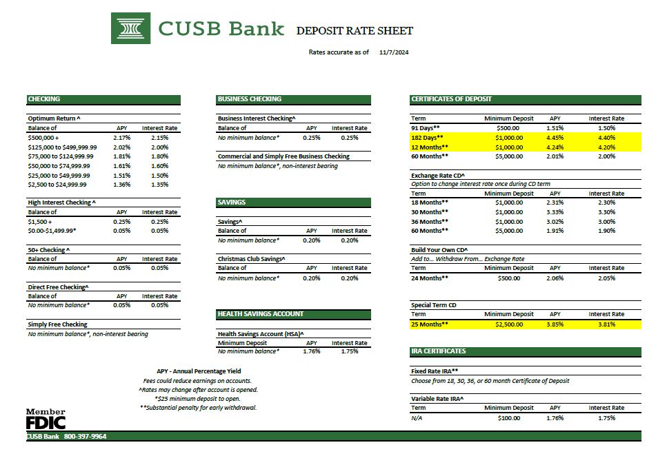 rates as of 11 7 24